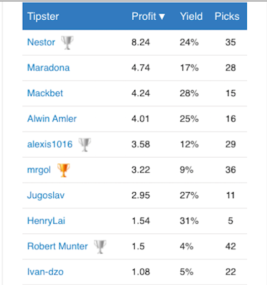 Newsletter: Competition results for September 2021 - 6.000€ shared in total